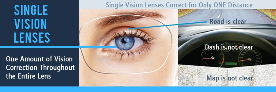 Single Vision Lens
